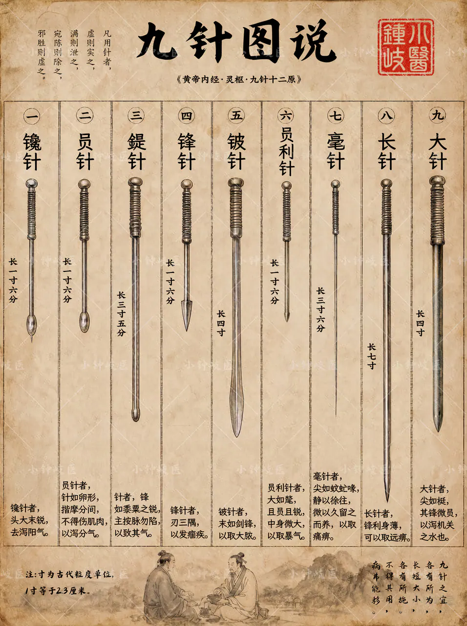 Nine Needles Atlas