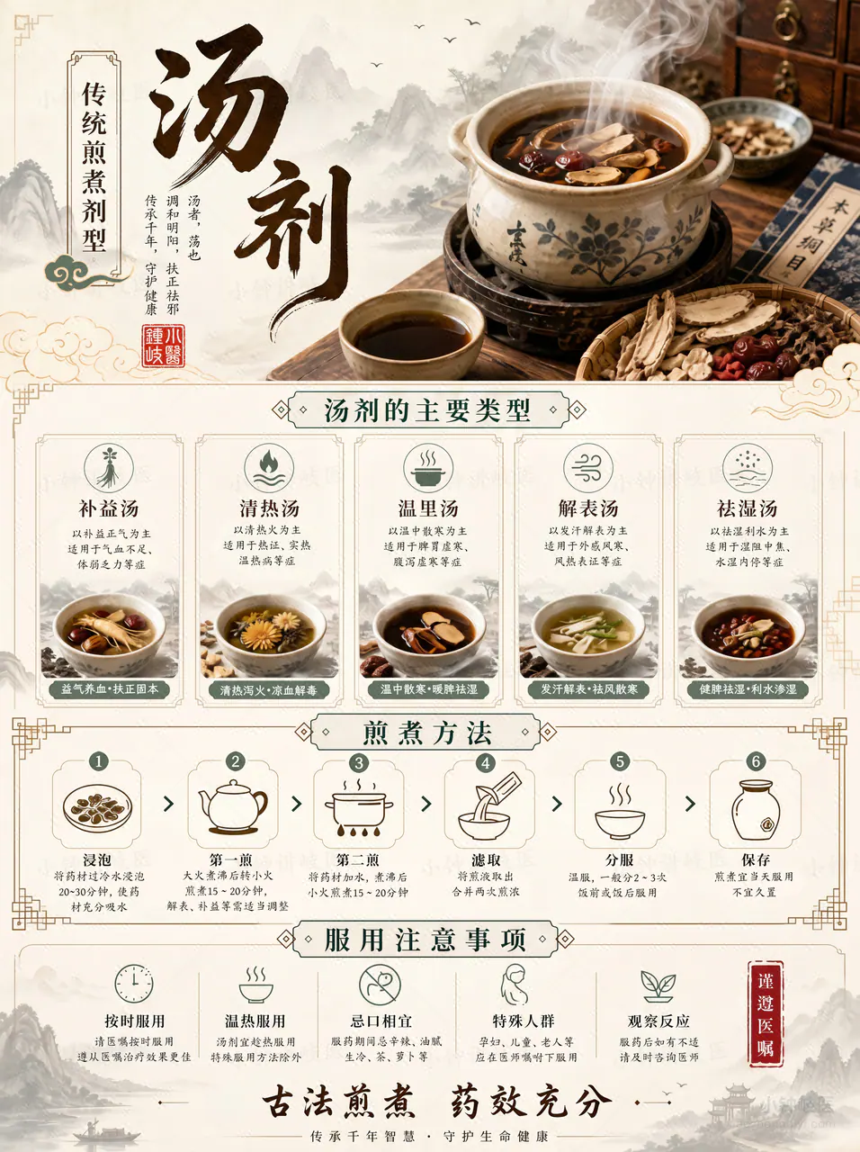 Decoction Dosage Form Atlas